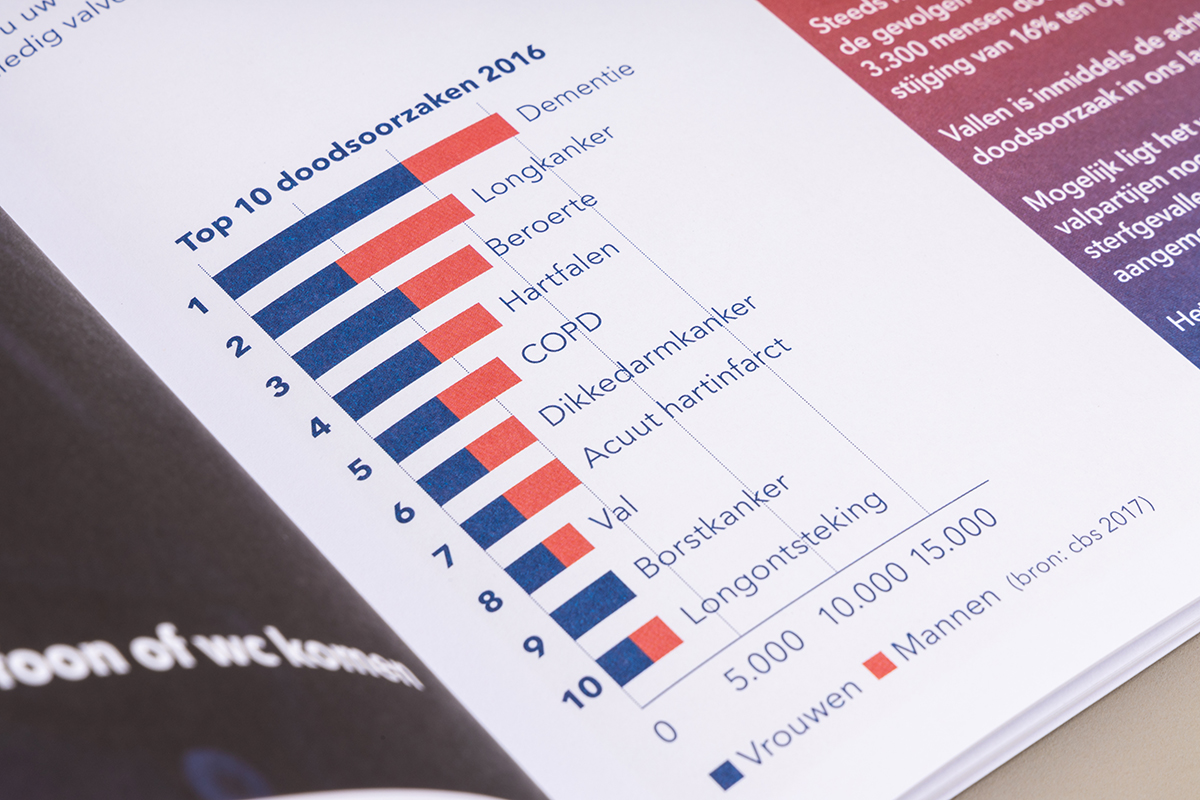 mcz folder-tabel-detail