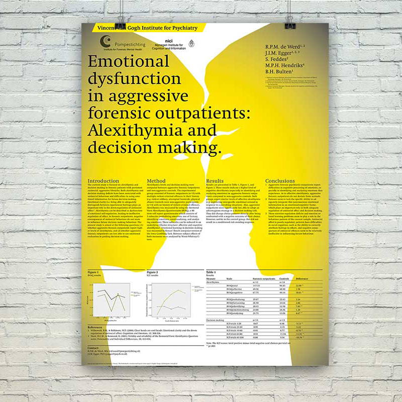 van gogh-instituut-posters-muur-600